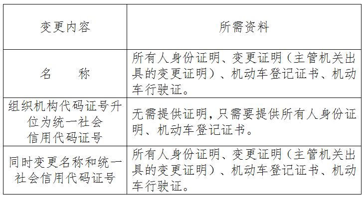 保定车管所补贴,保定有车一族福利来袭