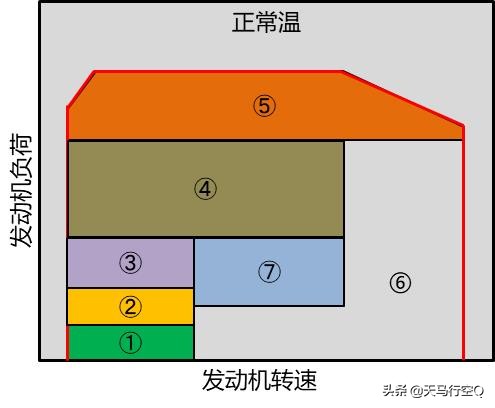 亚洲龙凯美瑞2.5发动机一样么,丰田亚洲龙凯美瑞2.5发动机一样吗