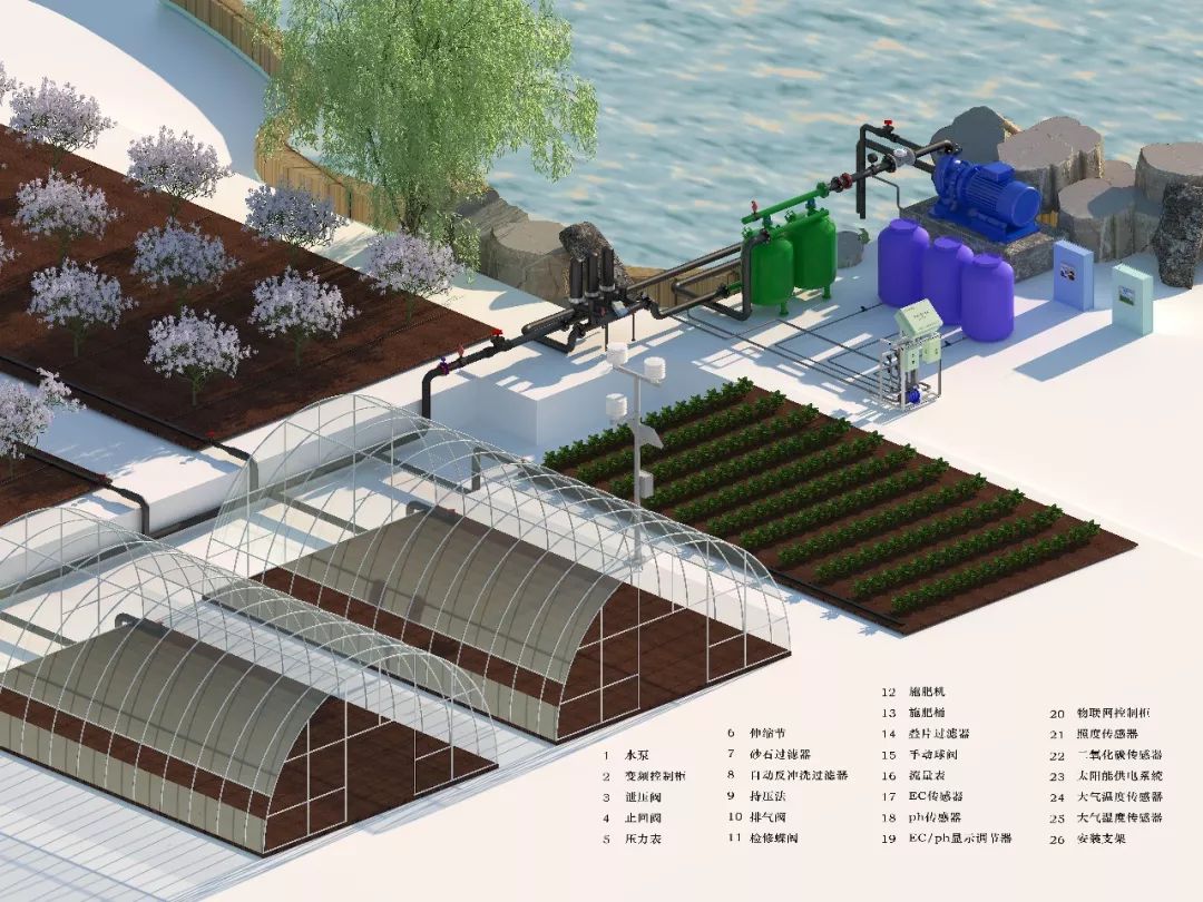 水肥一体化灌溉系统哪家好,圣大节水滴灌水肥一体化