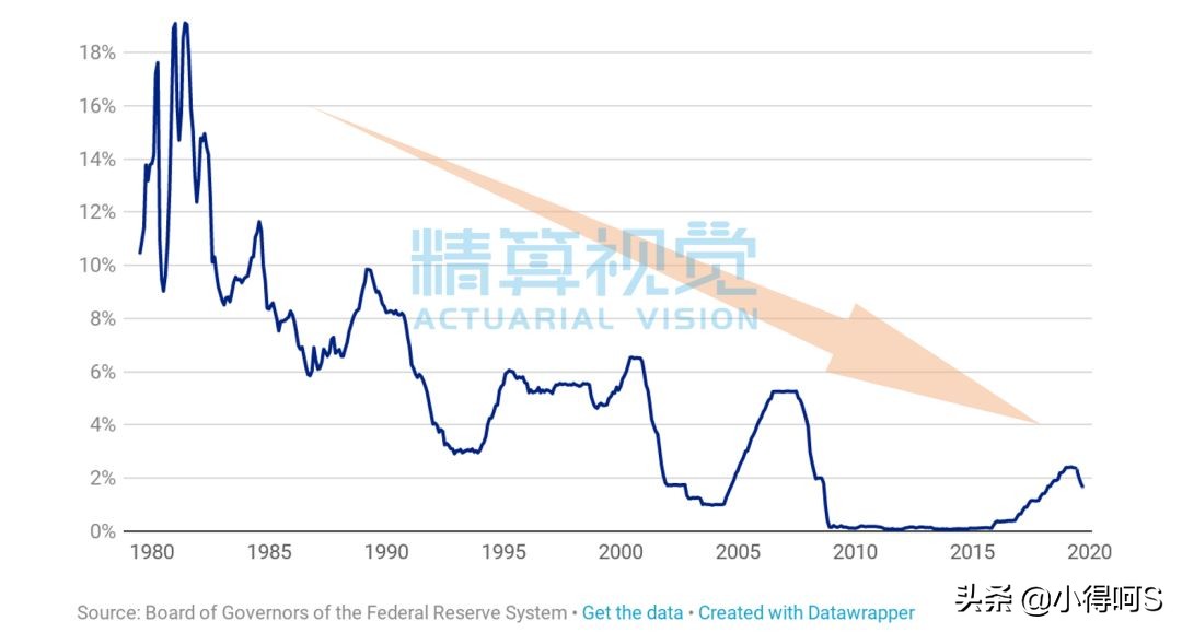 预定利率和结算利率的区别,预定利率和保底利率区别
