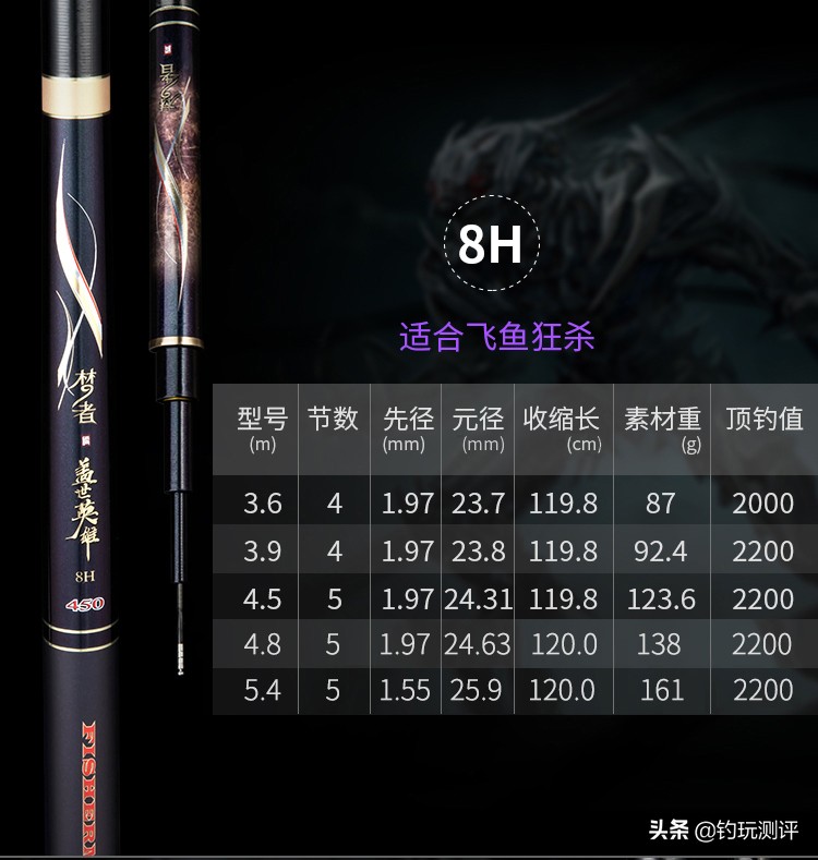 黑坑8h盖世英雄鱼竿测评,3.6米盖世英雄8h鱼竿