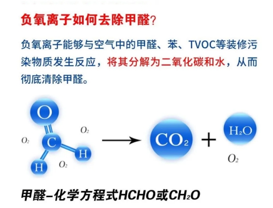吸附甲醛最佳产品,吸附甲醛的产品