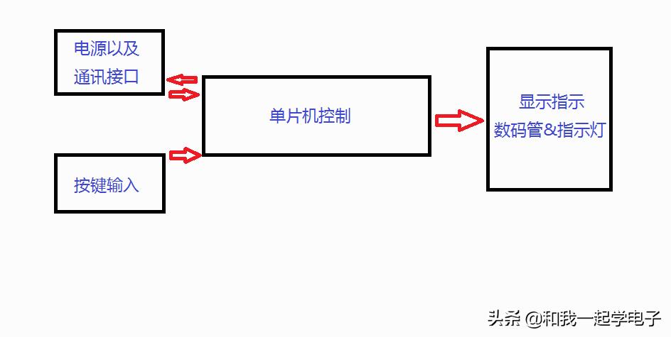 电磁炉控制面板如何控制,电磁炉面板控制原理图解