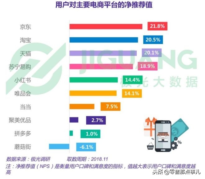 电商届的大牛是谁,电商行业是黑马