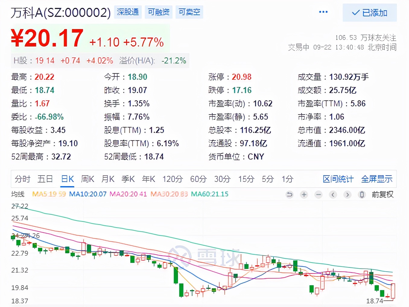 说好的地产要崩呢?一鲸落万物生,地产股开始绝地反弹