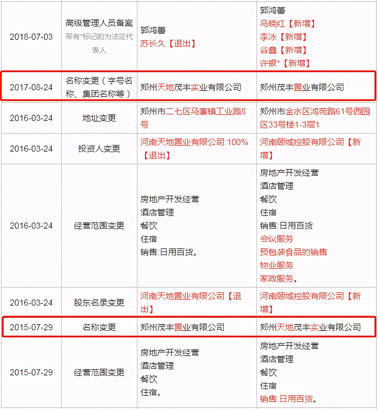 郑州惠济吾悦广场招商,吾悦广场破产