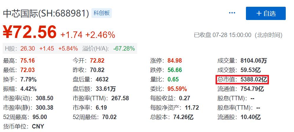中芯国际核心竞争力有哪些,中芯国际有那么重要吗