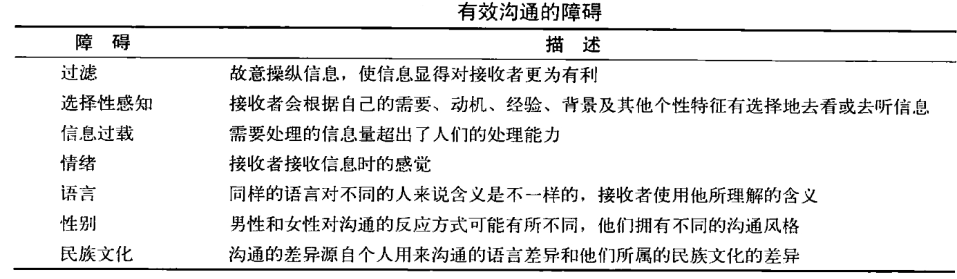 从零开始读懂管理学,管理学怎么讲