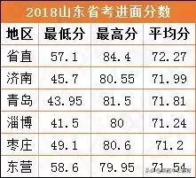 中公教育山东省考面试班,山东公务员面试培训机构哪个好