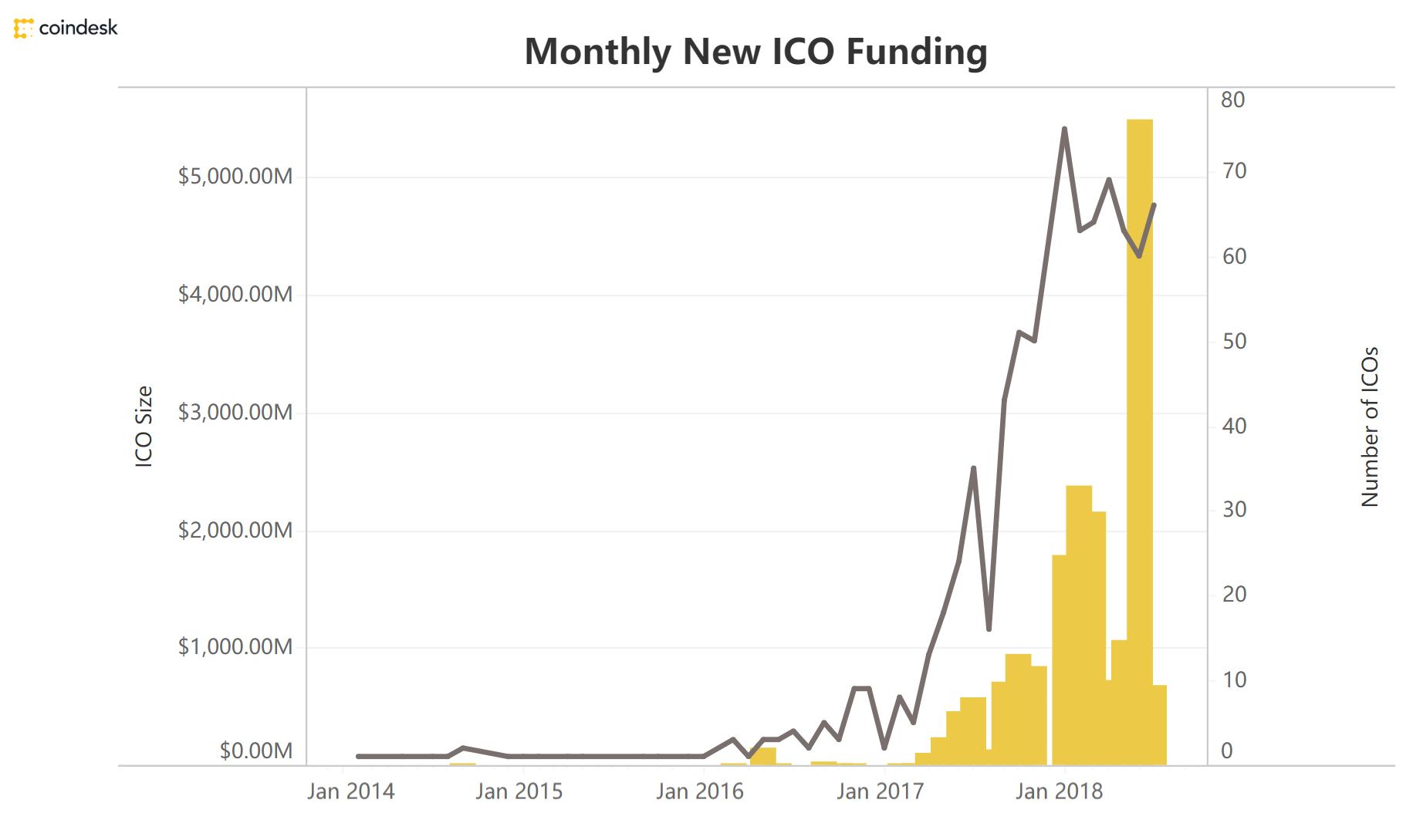 邹传伟区块链公司,邹传伟讲区块链