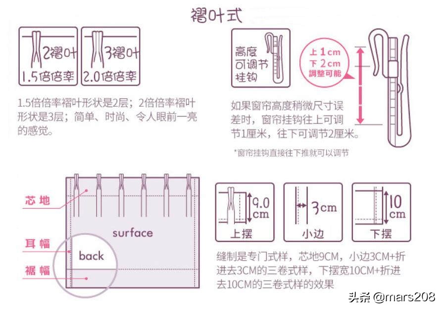窗帘如何挑选技巧视频教程,选购窗帘的技巧窗帘材质介绍