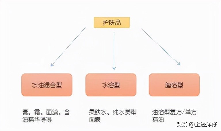 昂贵的护肤品真的是智商税吗,昂贵的护肤品用了很多年没效果