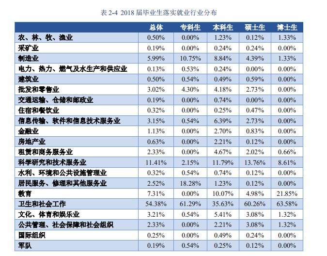 中医药大学的博士就业前景怎么样,北京中医药大学博士生好就业么
