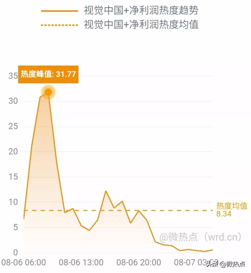 网事沸点：支付宝上线“电子结婚证”视觉中国二季度净利降两成