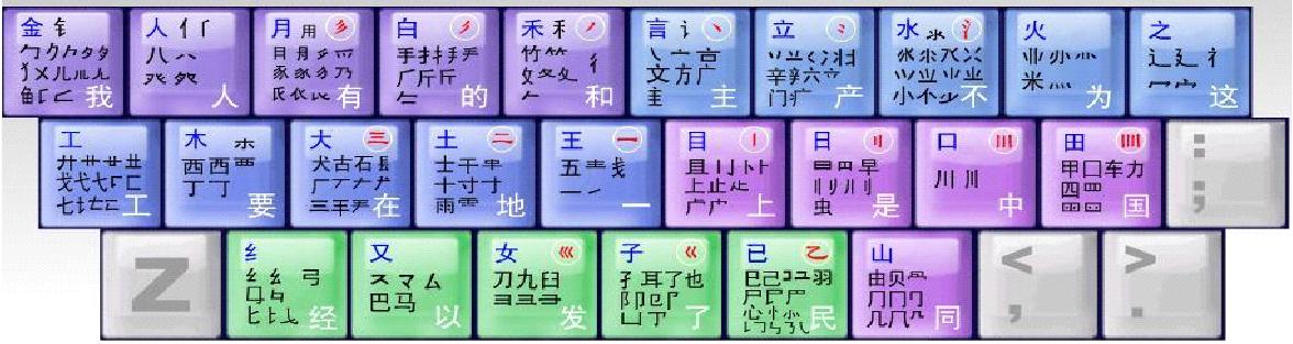 微软五笔输入法教程,金山打字通五笔教程