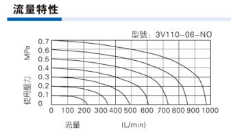 电磁阀和气缸如何匹配选型,电磁阀座和电磁阀如何选型