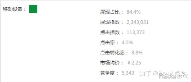 淘宝直通车怎么添加关键词,淘宝直通车推广技巧和妙招