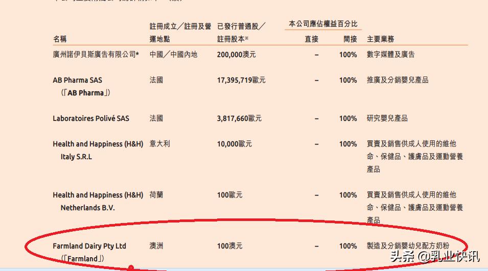 合生元收购澳洲保健品,合生元收购素力高