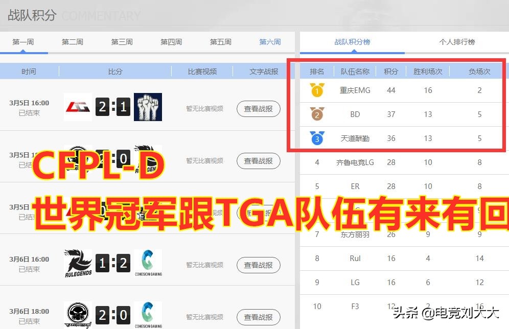 穿越火线请外援一事遭观众口诛笔伐、喝倒彩，中国CF不需要