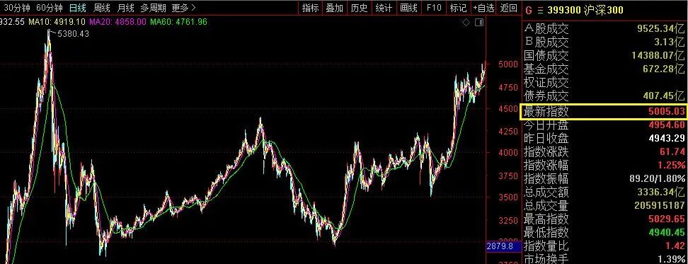 a股机会掘金银行股强势崛起,在国家基金的支持下a股市场反弹