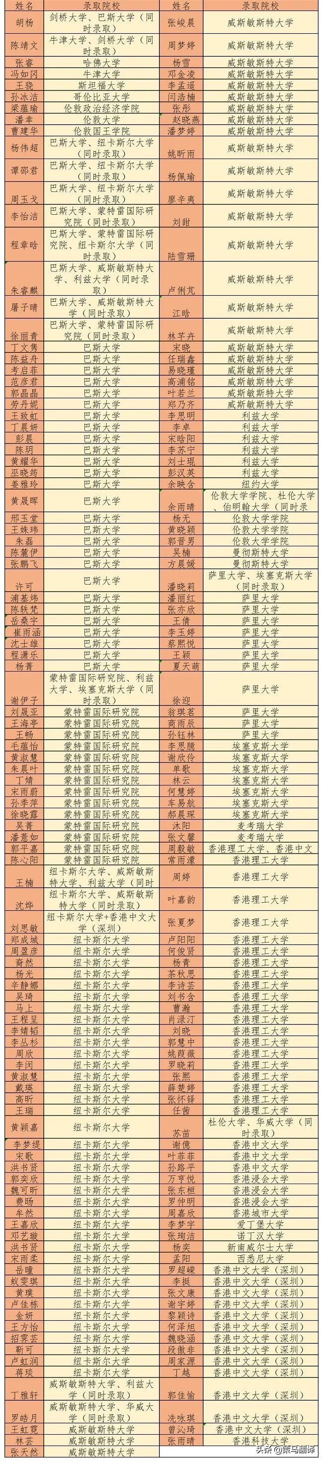 在蒙特雷工作生活,在世界顶级大学上学什么感受