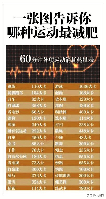 大庆减肥最快的动作,大庆减肥运动快速燃脂