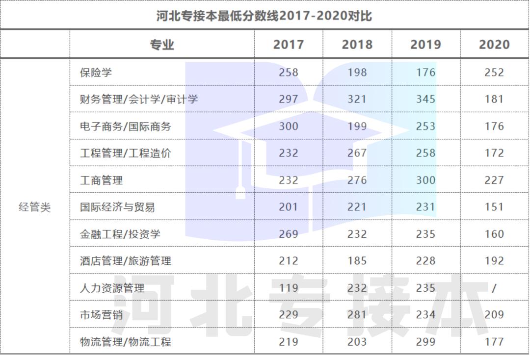 长大了想报河北金融学院,河北金融学院好考吗