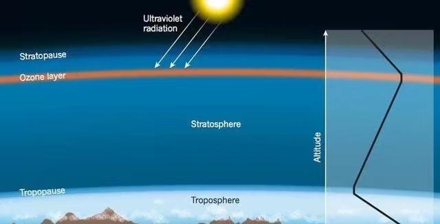 9000亿光年外的星球,900光年外有什么东西