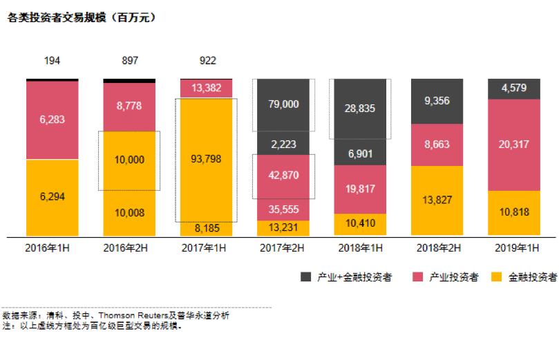 普华永道并购交易咨询咋样,普华永道中国消费行业趋势报告