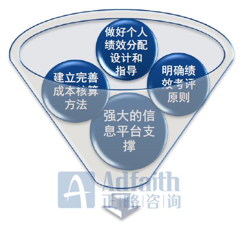 正略咨询：DRGs和RBRVS下，公立医院绩效改革怎么做？