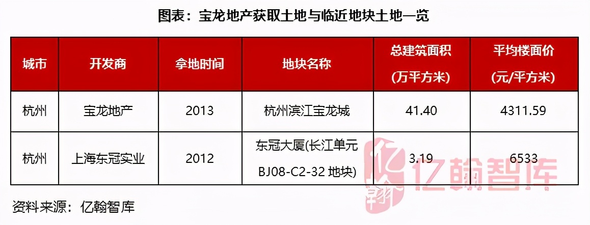 瀹濋緳鍦颁骇鎶曡祫鍝簺椤圭洰,瀹濋緳鍦颁骇璺ㄨ秺寮忓彂灞曠殑鍗佸勾