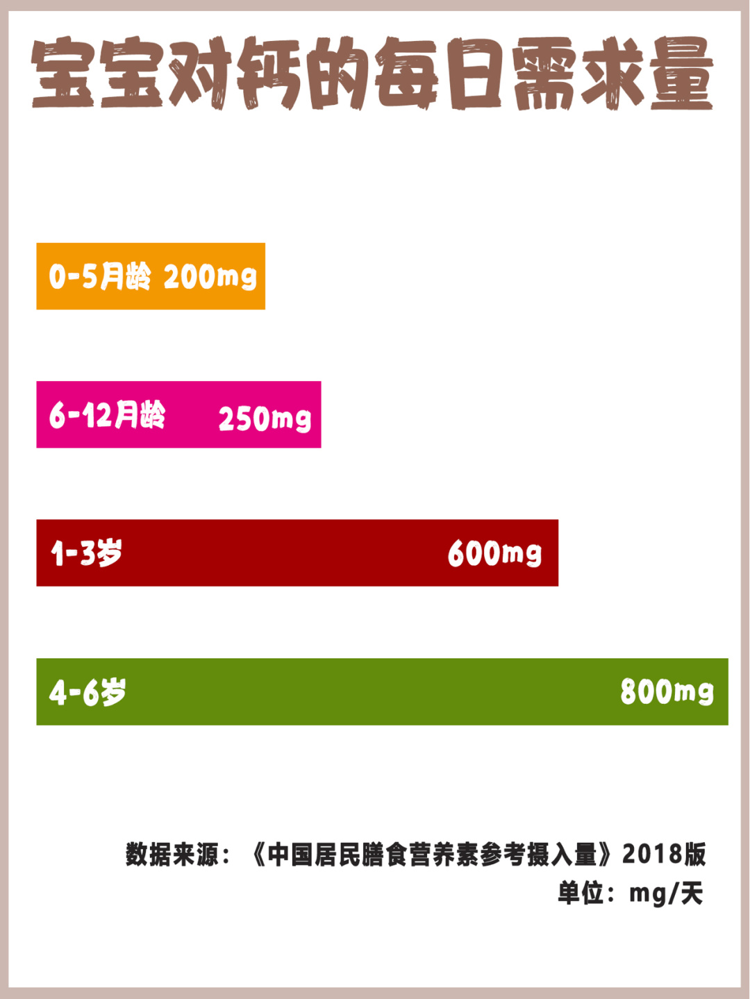 1岁宝宝辅食补钙餐食谱大全,小孩补钙辅食大全及做法