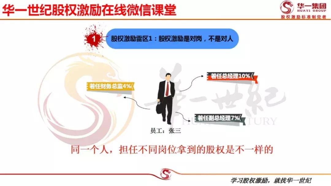 股权企业管理,股权企业家