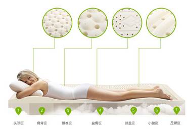 关于乳胶床垫的知识,乳胶枕知识