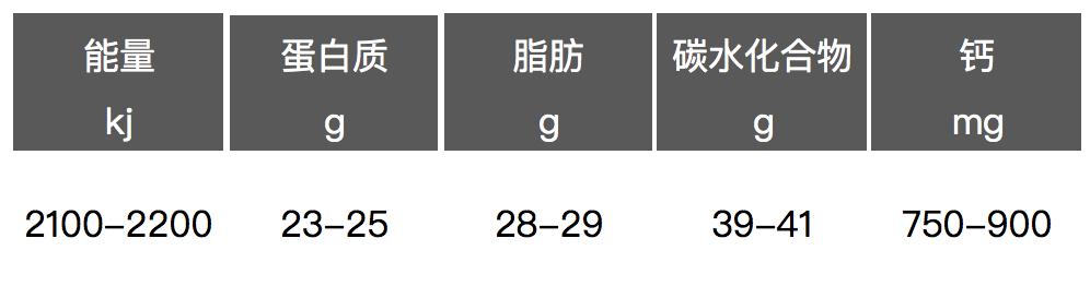 五岁儿童补钙营养奶粉推荐测评,婴幼儿高钙奶粉测评排行榜
