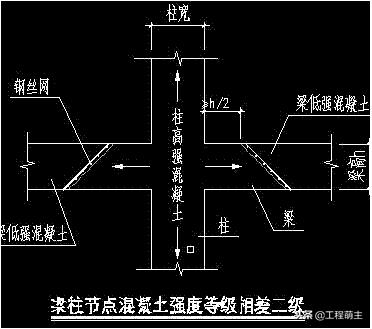混凝土施工技术交底实战讲解,外墙c30自密实混凝土浇筑技术交底
