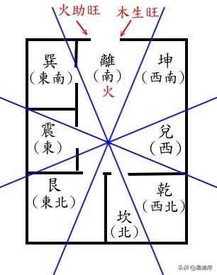 五行与天干搭配,五行与天干地支三合要求