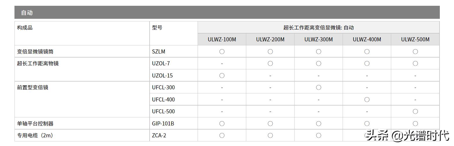 希格玛光疗仪怎么选,西格玛测量仪器
