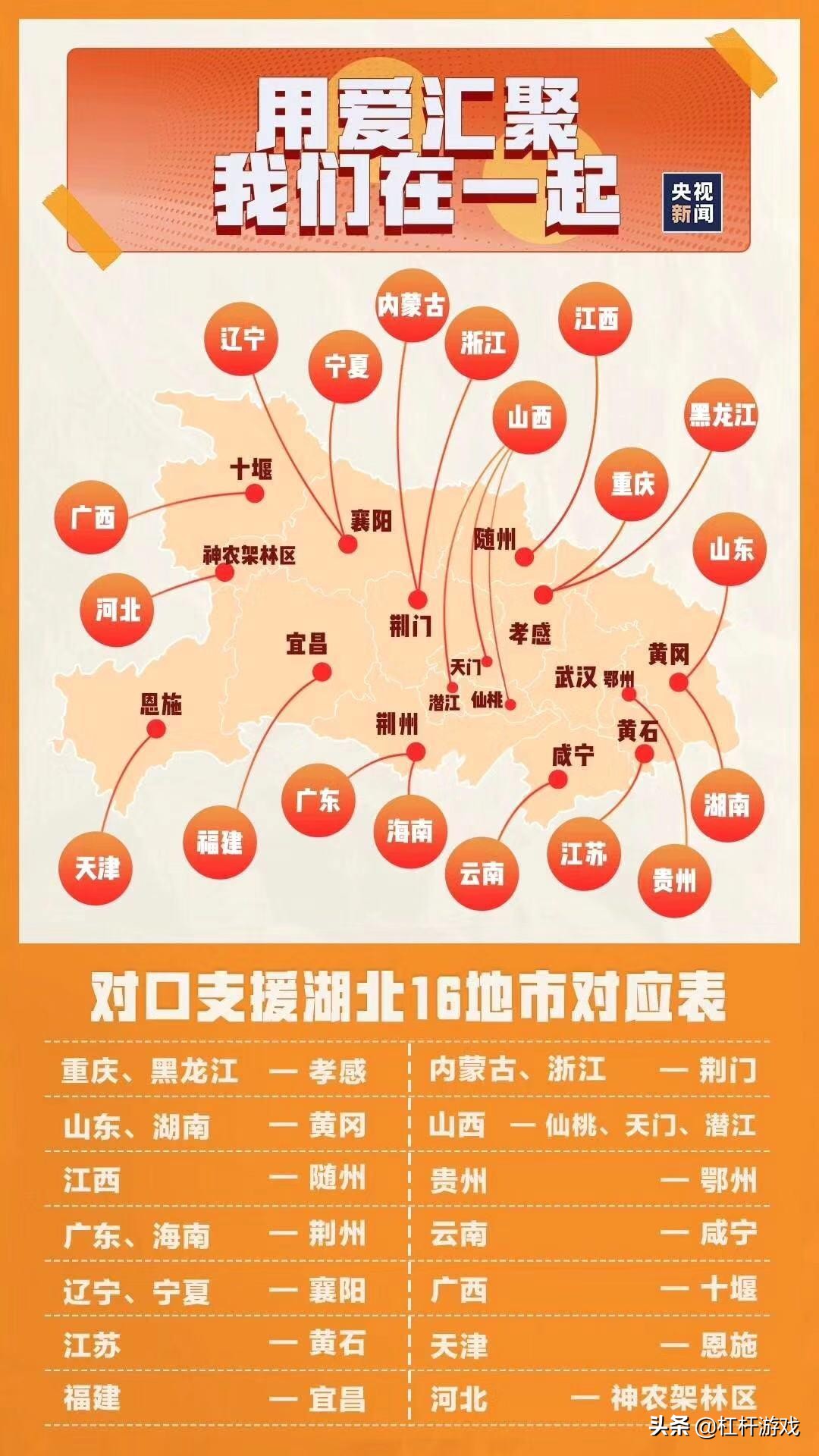 黑龙江支援孝感医疗队集结,黑龙江驰援孝感医疗队