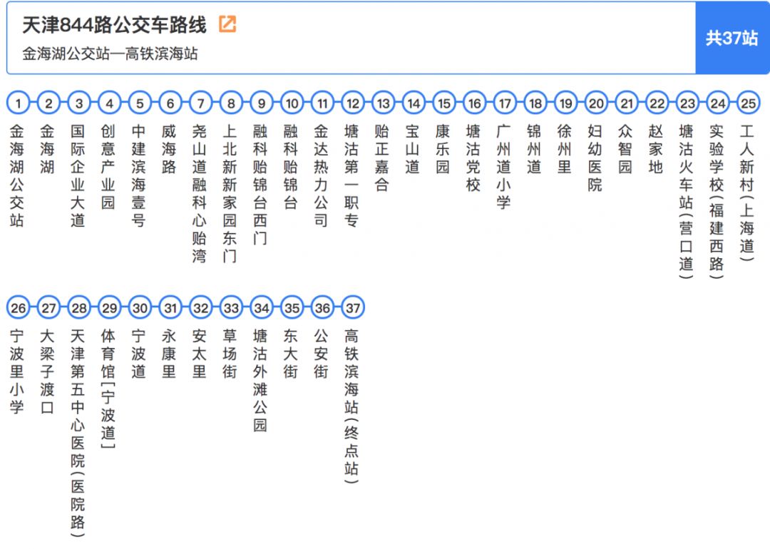 天津市新调整的五条交通路线,最新天津市交通地图