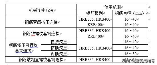 钢筋机械连接技术规程问答题,建筑施工中钢筋连接方法有几种