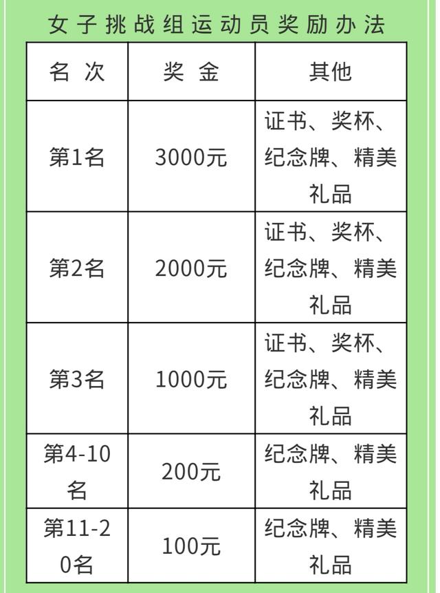 2020环鄱阳湖自行车大赛终点,来吧2024冠军赛名单