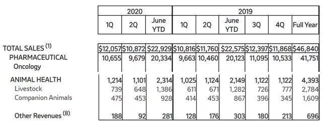 默沙东全球22年财报,默沙东2022财报