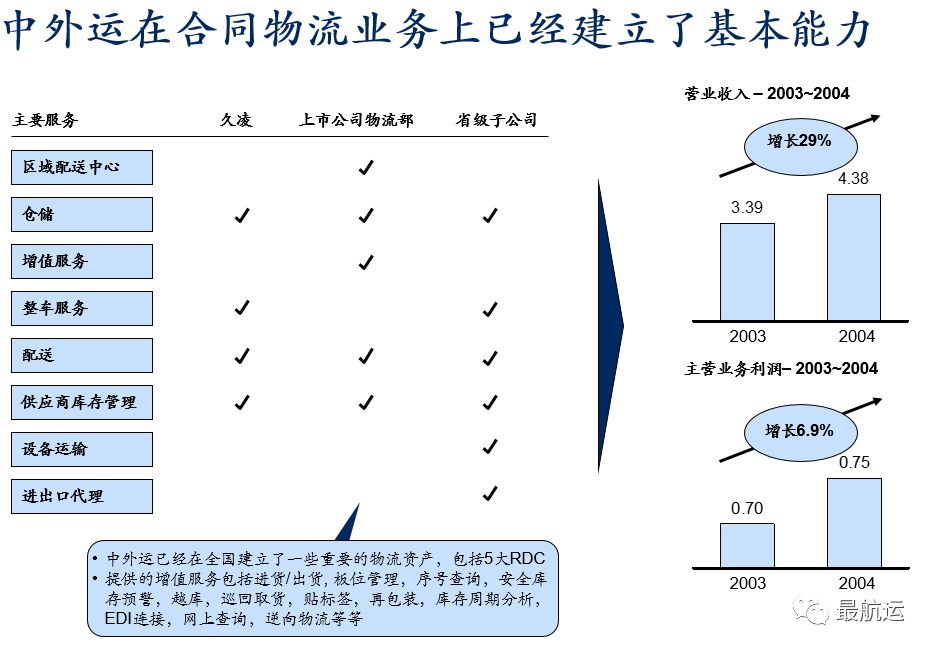 中国物流发展史,中国物流变迁史纪录片