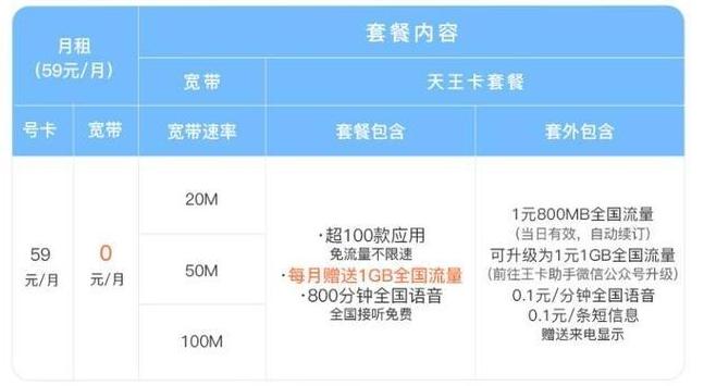 联通宽带2023新套餐包年费用,联通最新宽带套餐2023