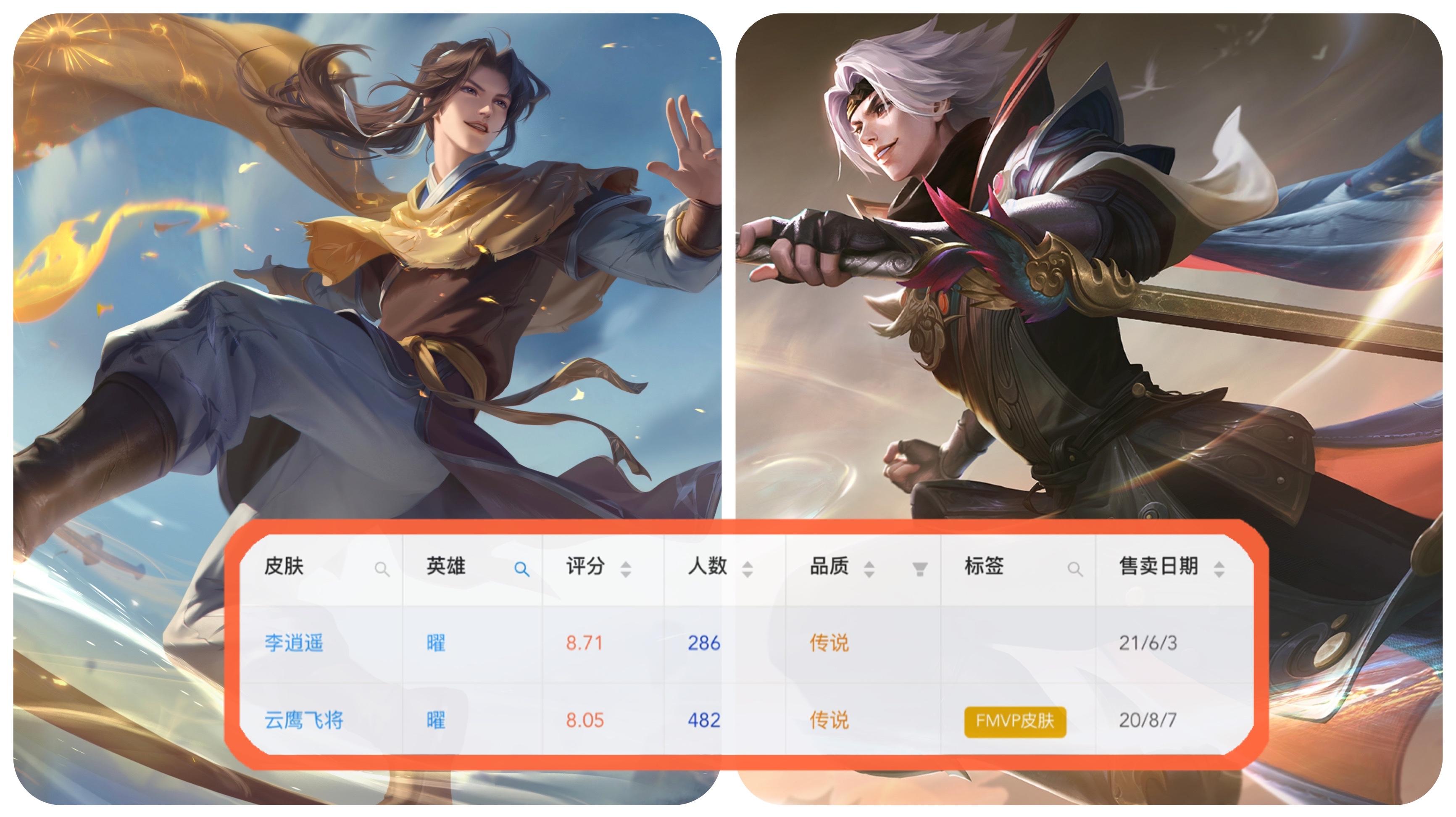 王者荣耀曜新皮肤李逍遥单挑赛,王者荣耀东方曜李逍遥皮肤返厂