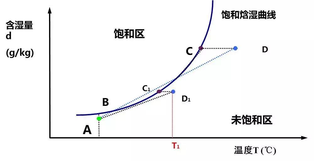 奔跑吧7录制地点顺序,奔跑吧第七季第三期镜中怪谈
