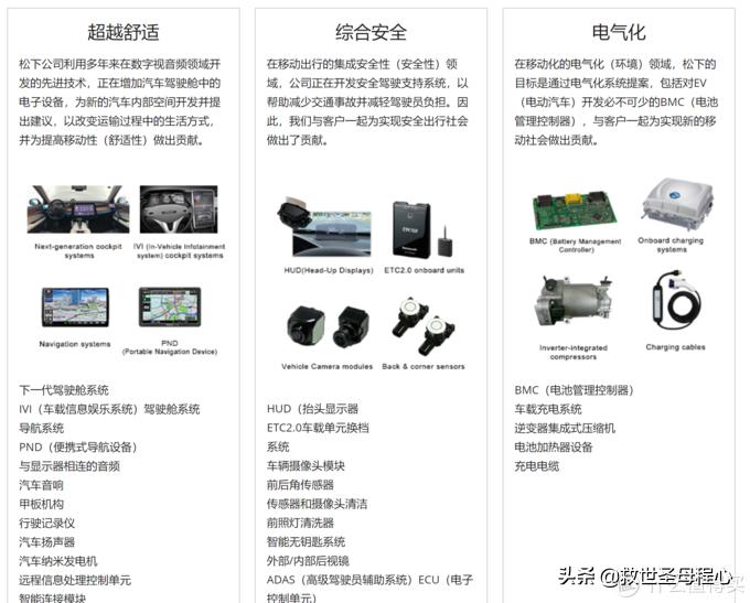 没有用的汽车小知识,汽车零配件哪个品牌最好