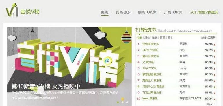 音悦tai独家专访,音悦tai王心凌歌曲视频