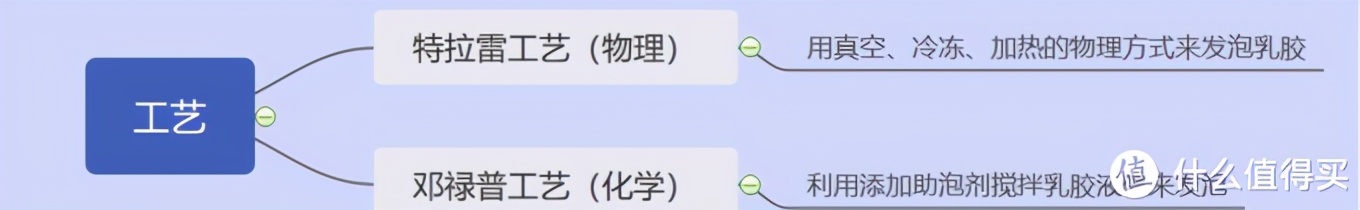 如何正确选择乳胶枕,怎样选乳胶枕不踩坑